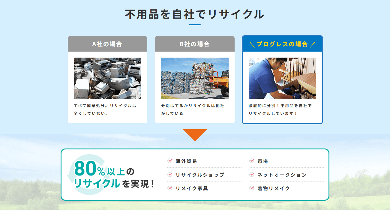 ゴミ屋敷片付けプログレスの画像